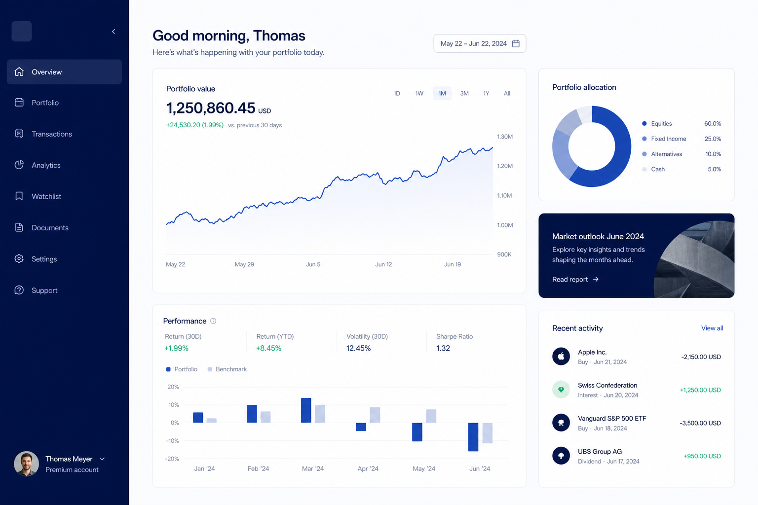 [Example] Featured project — Meridian Finance dashboard design